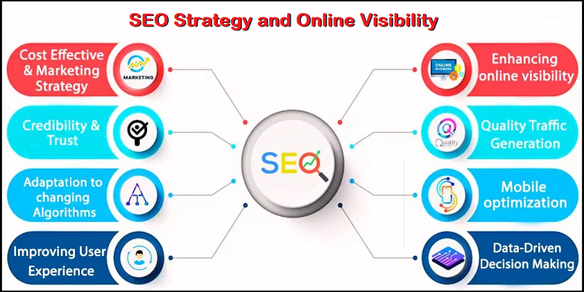 SEO Strategy and Online Visibility
