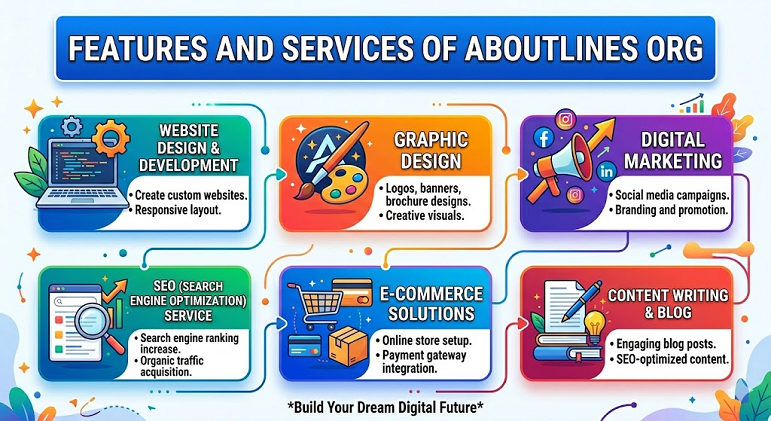 Features and Services Offered by AboutLines org