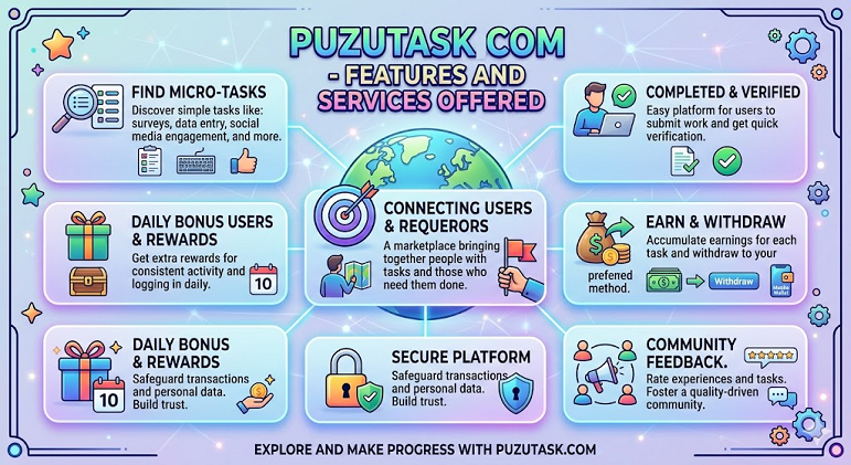 Features and Services Offered by Puzutask com